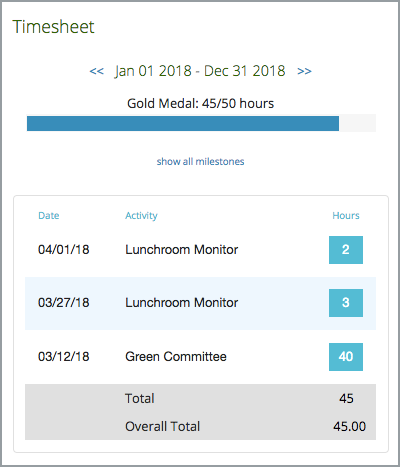 Check progress towards required hours and milestones