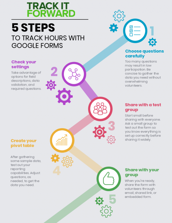 Volunteer Spreadsheet Template from www.trackitforward.com