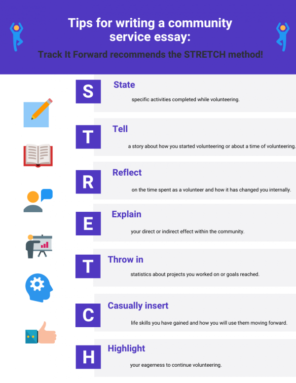 Track It Forward's Tips for Writing A community Service Essay: The Stretch Method. S- State specific activities completed, T- tell a story about how you started volunteering, R - reflect on time spent as a volunteer, E- explain your direct or indirect effect on the community, T- Throw in statistics about projects you worked on, C- Casually insert life skills you have gained, H- highlight your eagerness to continue volunteering