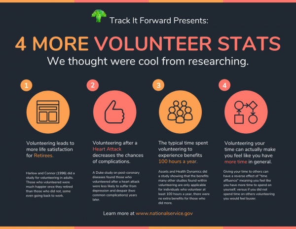 user research volunteer