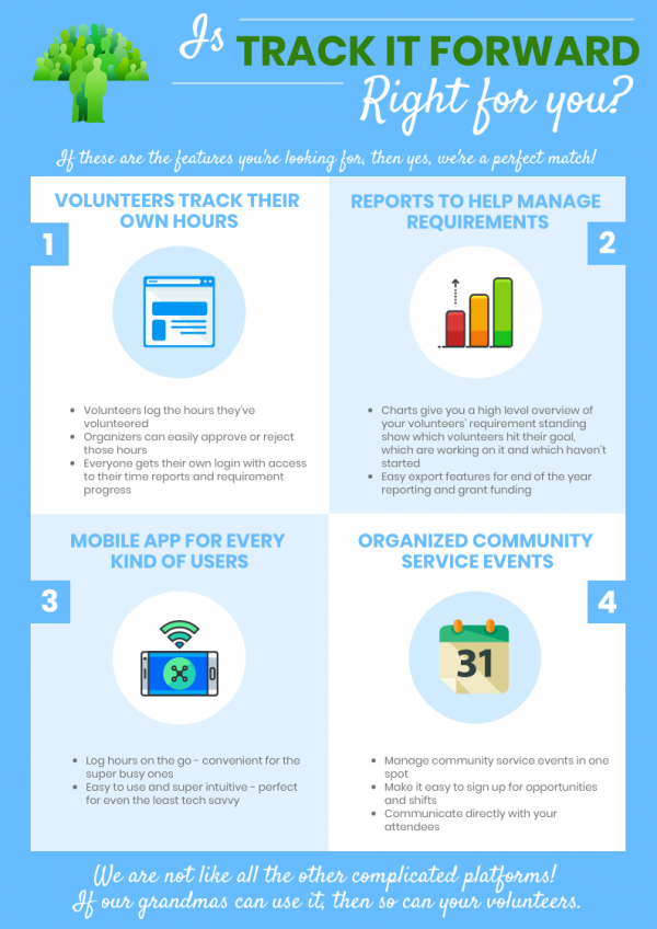 Is Track It Forward Right For You? 
If these are the features you are looking for, then yes, we're the perfect match! 
1. Volunteers Track Their Own Hours Volunteers 
log the hours they've volunteered
Organizers can easily approve or reject those hours
Everyone gets their own login with access to their time reports and requirement progress
2. Reports Help to Maintain Requirements
Charts give you a high level overview of your volunteers’ requirement standing show which volunteers hit their goal, which are working on it and which haven’t started
Easy export features for end of the year reporting and grant funding
3. Mobile App for every kind of user
Log hours on the go - convenient for the super busy ones
Easy to use and super intuitive - perfect for even the least tech savvy
4. Organized Community Service Events
Manage community service events in one spot
Make it easy to sign up for opportunities and shifts
Communicate directly with your attendees

We are not like all the other complicated platforms! 
If our grandmas can use it, then so can your volunteers.