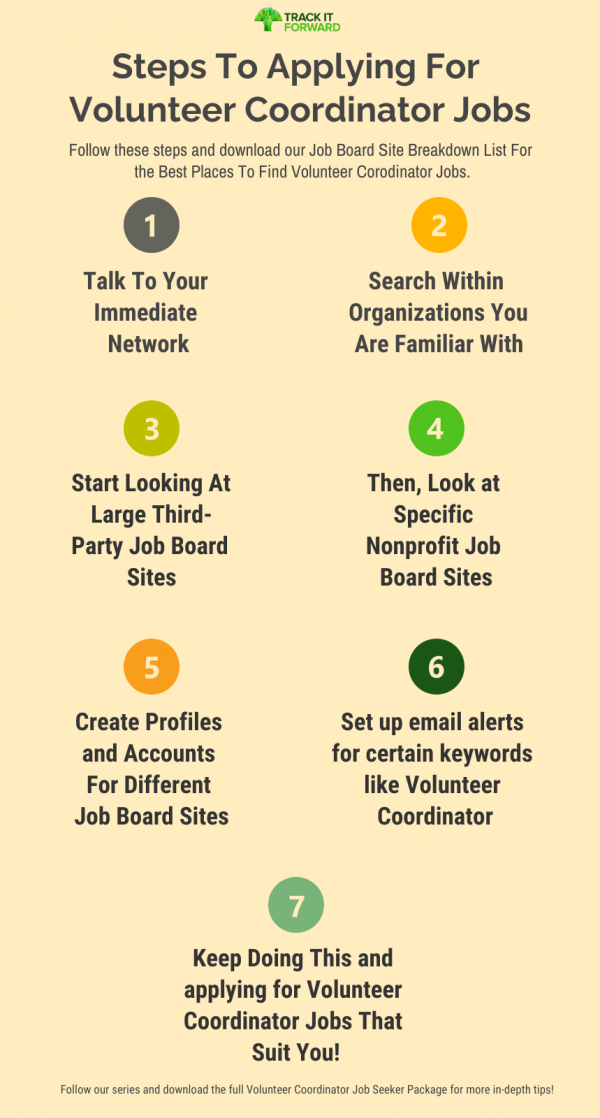 How to Find The Best Volunteer Coordinator Jobs 