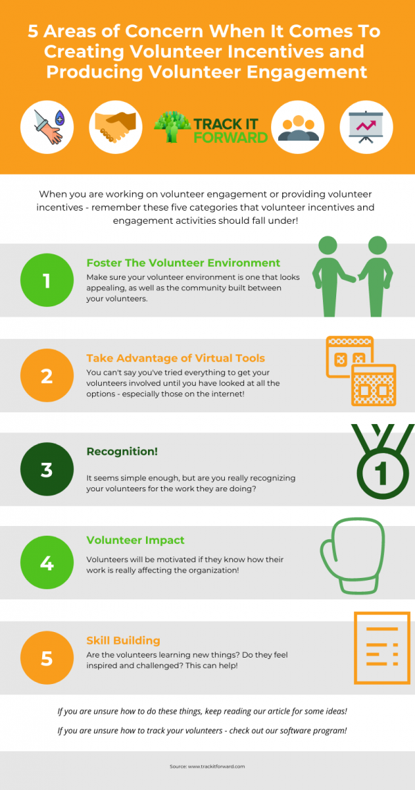 5 Areas of Concern When It Comes To Creating Volunteer Incentives and Producing Volunteer Engagement
When you are working on volunteer engagement or providing volunteer incentives - remember these five categories that volunteer incentives and engagement activities should fall under! 

Foster The Volunteer Environment Make sure your volunteer environment is one that looks appealing, as well as the community built between your volunteers.

Take Advantage of Virtual Tools 
You can't say you've tried everything to get your volunteers involved until you have looked at all the options - especially those on the internet! 

Recognition
It seems simple enough, but are you really recognizing your volunteers for the work they are doing? 


Volunteer Impact 
Volunteers will be motivated if they know how their work is really affecting the organization! 

Skill Building
Are the volunteers learning new things? Do they feel inspired and challenged? This can help! 

If you are unsure how to do these things, keep reading our article for some ideas! 
 
If you are unsure how to track your volunteers - check out our software program! 