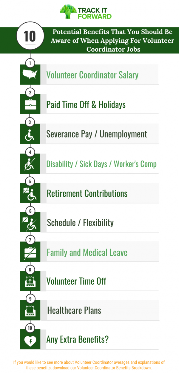 Potential Benefits That You Should Be Aware of When Applying For Volunteer Coordinator Jobs

VOLUNTEER COORDINATOR SALARY
Paid time off and holidays
Severance Pay
Disability
Retirement
Schedule
Volunteer time Off
Healthcare plans
