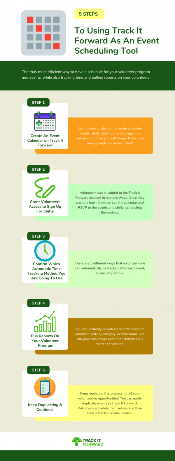 5 Steps To Using Track It Forward As An Event Scheduling Tool

The truly most efficient way to have a schedule for your volunteer program and events, while also tracking time and pulling reports on your volunteers! 

Step 1 :Create An Event Calendar on Track It Forward --Use the event calendar to create volunteer events, shifts, and cap the sign-ups to a certain amount so you will always know how many people are at each shift! 

Step 2:Grant Volunteers Access to Sign Up For Shifts ---Volunteers can be added to the Track It Forward account in multiple ways. Once they create a login, they can see the calendar and RSVP to the events and shifts, scheduling themselves. 

Step 3:Confirm Which Automatic Time Tracking Method You Are Going To Use---There are 3 different ways that volunteer time can automatically be tracked after each event, all are very simple. 

Step 4:Pull Reports On Your Volunteer Program--You can instantly download reports based on volunteer, activity category, or time frame. You can grab total hours and other statistics in a matter of seconds. 

Step 5:Keep Duplicating & Continue! --Keep repeating this process for all your volunteering opportunities! You can easily duplicate events in Track It Forward. Volunteers schedule themselves, and their time is tracked in one location!