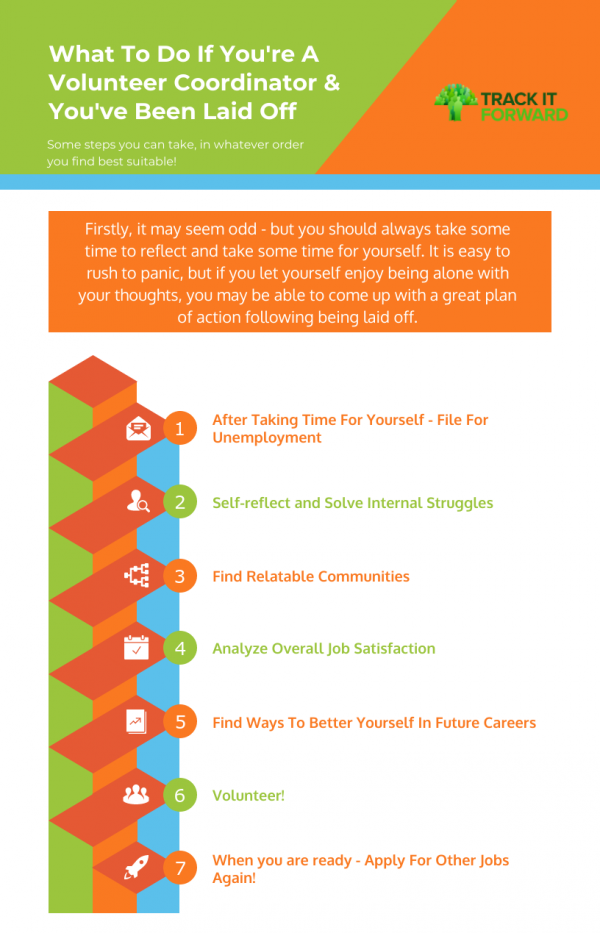 What To Do If You're A Volunteer Coordinator & You've Been Laid Off
Some steps you can take, in whatever order you find best suitable! 

Firstly, it may seem odd - but you should always take some time to reflect and take some time for yourself. It is easy to rush to panic, but if you let yourself enjoy being alone with your thoughts, you may be able to come up with a great plan of action following being laid off. 

1. After Taking Time For Yourself - File For Unemployment.
2. Self-reflect and solve internal struggles
3. find relatable communities
4. analyze overall job satisfaction.
5. find ways to better yourself in future careers
6. volunteer
7. apply for new jobs 