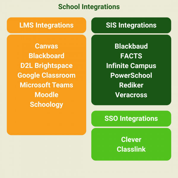 List of Track it Forward school integrations for SIS, LMS, and SSO systems