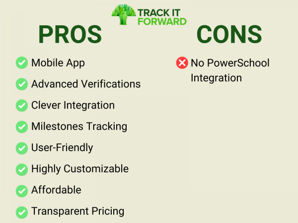 Track it Forward Pros and Cons List.
Pros: Mobile App, Advanced Verifications, Clever Integration, Milestones Tracking, User-Friendly, Highly Customizable, Affordable, Transparent Pricing
Cons: Not integrated with PowerSchool