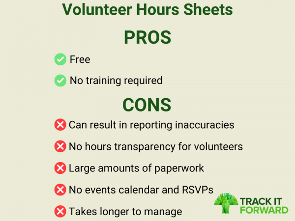 Volunteer Hour Sheets Pros:
Free
No Training Required
Volunteer Hour Sheets Cons:
Large amounts of paperwork
Takes longer to manage
Can result in reporting inaccuracies
No hours transparency for volunteers
No events calendar and RSVP capability