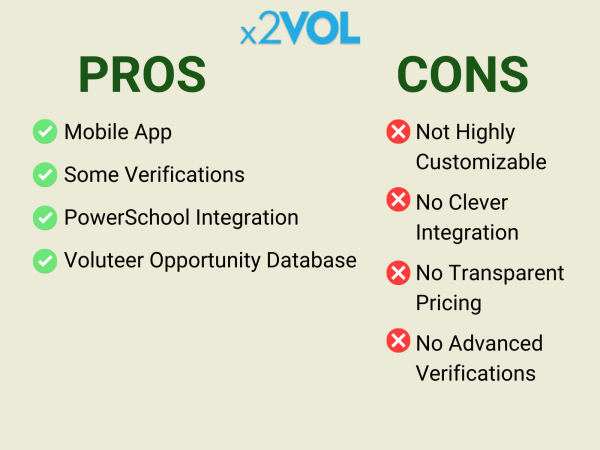 x2VOL Pros and Cons List.
Pros: Mobile App, Some Verifications, PowerSchool Integration, Volunteer Opportunity Database
Cons: Not highly customizable. Not integrated with Clever. Non-transparent pricing. No advanced verifications.
