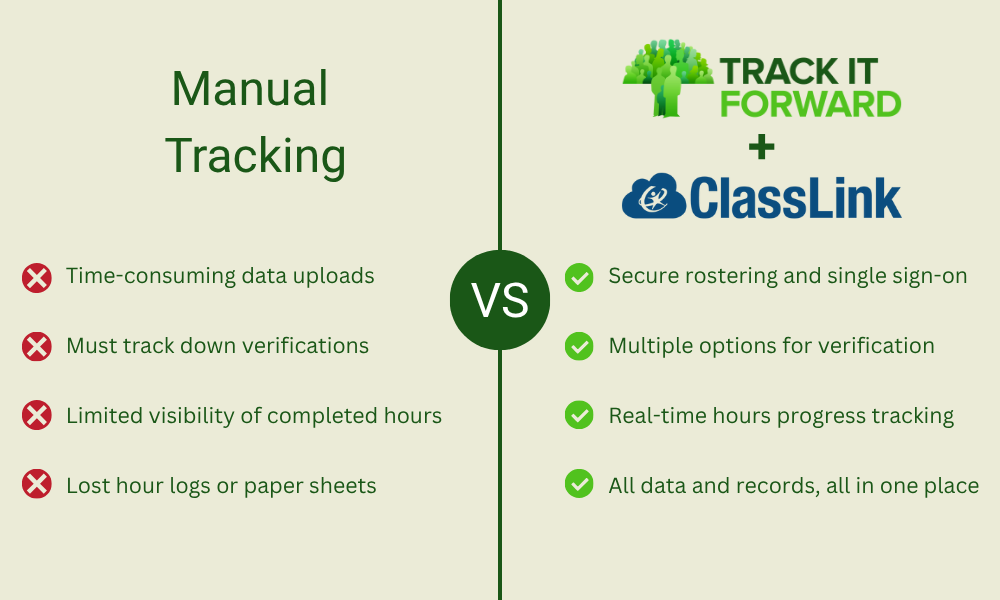 Comparison of manual tracking of service hours vs. the new Track it Forward and ClassLink integration. Track it Forward is one of the best apps for high school service hour tracking.