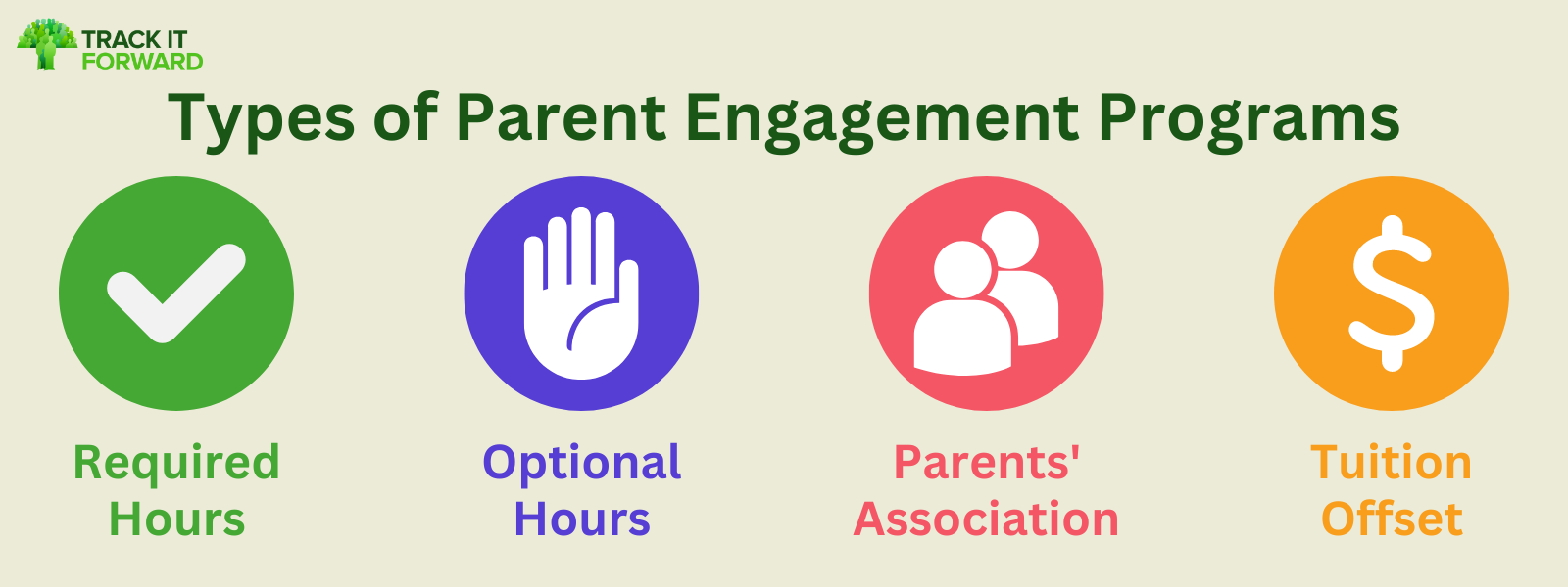 Types of Parent Engagement Programs Graphic
1. Required Hours
2. Optional Hours
3. Parents' Association
4. Tuition Offset