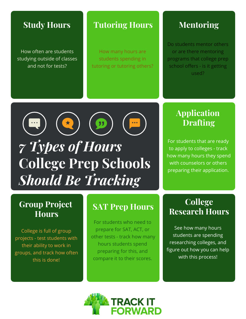 Classes to take to prepare for college