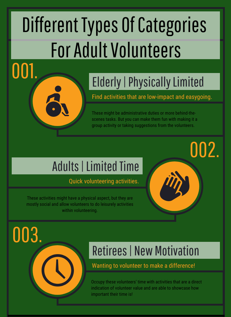 Different Types Of Categories For Adult Volunteers

Elderly | Physically Limited
Find activities that are low-impact and easygoing.
These might be administrative duties or more behind-the-scenes tasks. But you can make them fun with making it a group activity or taking suggestions from the volunteers.

Adults | Limited Time
Quick volunteering activities.
These activities might have a physical aspect, but they are mostly social and allow volunteers to do leisurely activities within volunteering. 

Retirees | New Motivation
Wanting to volunteer to make a difference! 
Occupy these volunteers' time with activities that are a direct indication of volunteer value and are able to showcase how important their time is! 