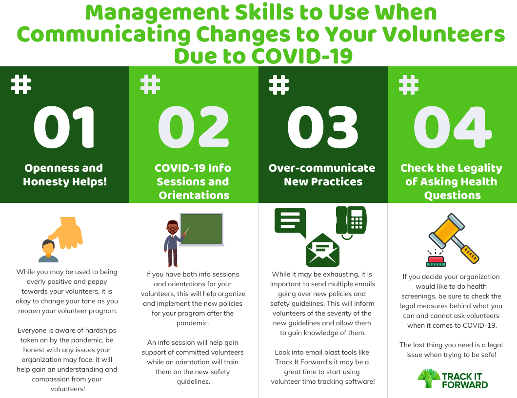 Management Skills to Use When Communicating Changes to Your Volunteers Due to COVID-19

1. Openness and Honesty -While you may be used to being overly positive and peppy towards your volunteers, it is okay to change your tone as you reopen your volunteer program.
 
Everyone is aware of hardships taken on by the pandemic, be honest with any issues your organization may face, it will help gain an understanding and compassion from your volunteers!

2. COVID-19 Info Sessions and Orientations -If you have both info sessions and orientations for your volunteers, this will help organize and implement the new policies for your program after the pandemic. 
 
An info session will help gain support of committed volunteers while an orientation will train them on the new safety guidelines.
3. Over-communicate new practices --While it may be exhausting, it is important to send multiple emails going over new policies and safety guidelines. This will inform volunteers of the severity of the new guidelines and allow them to gain knowledge of them.
 
Look into email blast tools like Track It Forward's it may be a great time to start using volunteer time tracking software!

4. Check the Legality of Asking Health Questions-If you decide your organization would like to do health screenings, be sure to check the legal measures behind what you can and cannot ask volunteers when it comes to COVID-19.
 
The last thing you need is a legal issue when trying to be safe! 