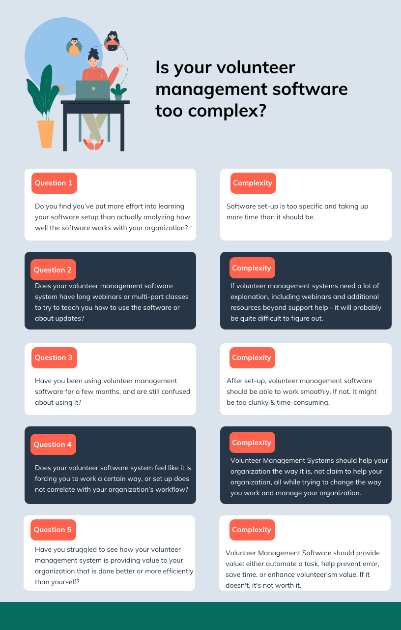 Is your volunteer management software too complex? 

Do you find you’ve put more effort into learning your software setup than actually analyzing how well the software works with your organization? 
Software set-up is too specific and taking up more time than it should be. 

Does your volunteer management software system have long webinars or multi-part classes to try to teach you how to use the software or about updates? 
If volunteer management systems need a lot of explanation, including webinars and additional resources beyond support help - it will probably be quite difficult to figure out. 

Have you been using volunteer management software for a few months, and are still confused about using it? 
After set-up, volunteer management software should be able to work smoothly. If not, it might be too clunky & time-consuming.

Does your volunteer software system feel like it is forcing you to work a certain way, or set up does not correlate with your organization’s workflow? 
Volunteer Management Systems should help your organization the way it is, not claim to help your organization, all while trying to change the way you work and manage your organization.

Have you struggled to see how your volunteer management system is providing value to your organization that is done better or more efficiently than yourself? 
Volunteer Management Software should provide value: either automate a task, help prevent error, save time, or enhance volunteerism value. If it doesn't, it's not worth it.   
