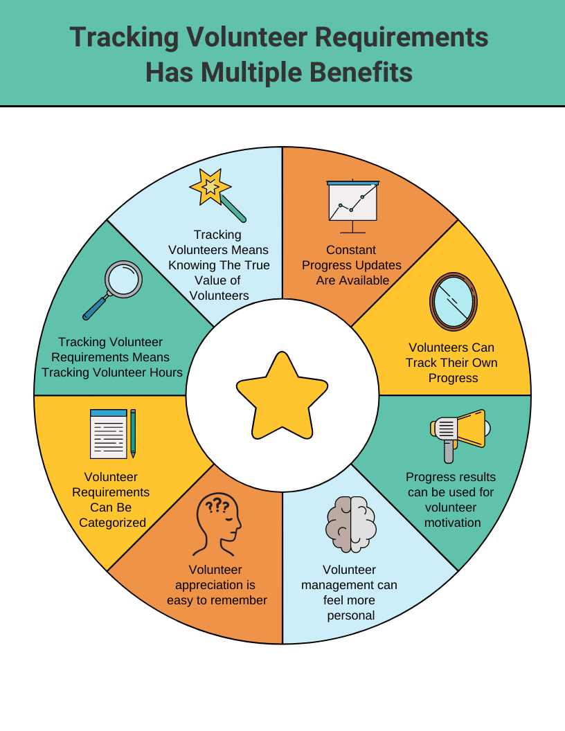 Tracking Volunteer Requirements Track It Forward tracking-volunteer-requirements-track-it-forward