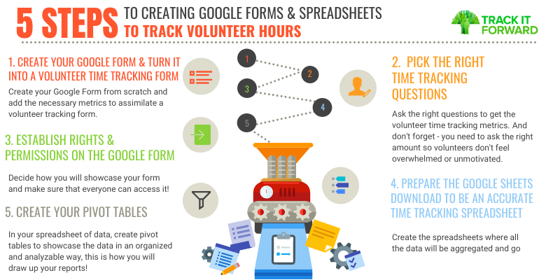 Ultimate Guide To Volunteer Time Tracking Spreadsheets & Google Forms ...