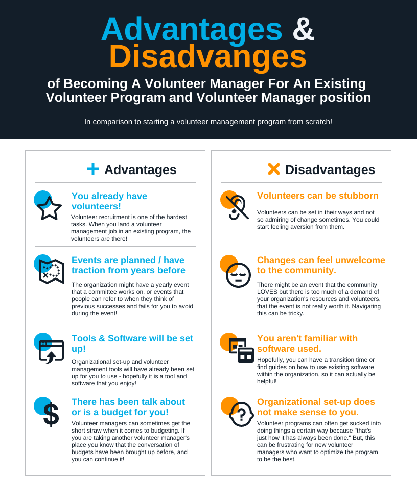 Advantages and disadvantages of Becoming A Volunteer Manager For An Existing Volunteer Program and Volunteer Manager position

Advantages:
You already have volunteers 
Volunteer recruitment is one of the hardest tasks. When you land a volunteer management job in an existing program, the volunteers are there! 

Events are planned 
The organization might have a yearly event that a committee works on, or events that people can refer to when they think of previous successes and fails for you to avoid during the event! 

Tools and software will be set up 
Organizational set-up and volunteer management tools will have already been set up for you to use - hopefully it is a tool and software that you enjoy! 

There might be a budget set up 
Volunteer managers can sometimes get the short straw when it comes to budgeting. If you are taking another volunteer manager's place you know that the conversation of budgets have been brought up before, and you can continue it!


Disadvantages: 

Volunteers can be stubborn
Volunteers can be set in their ways and not so admiring of change sometimes. You could start feeling aversion from them. 

changes to community events might be unwelcome 
Volunteers can be set in their ways and not so admiring of change sometimes. You could start feeling aversion from them. 

you arent familiar with software 
Hopefully, you can have a transition time or find guides on how to use existing software within the organization, so it can actually be helpful! 

Organizational set up does not make sense to you
Volunteer programs can often get sucked into doing things a certain way because 