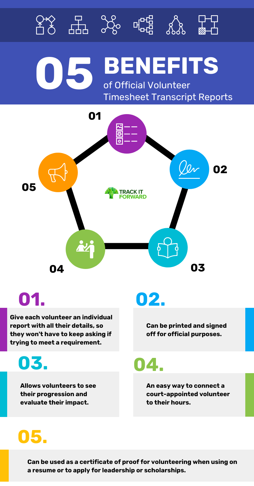 of Official Volunteer Timesheet Transcript Reports