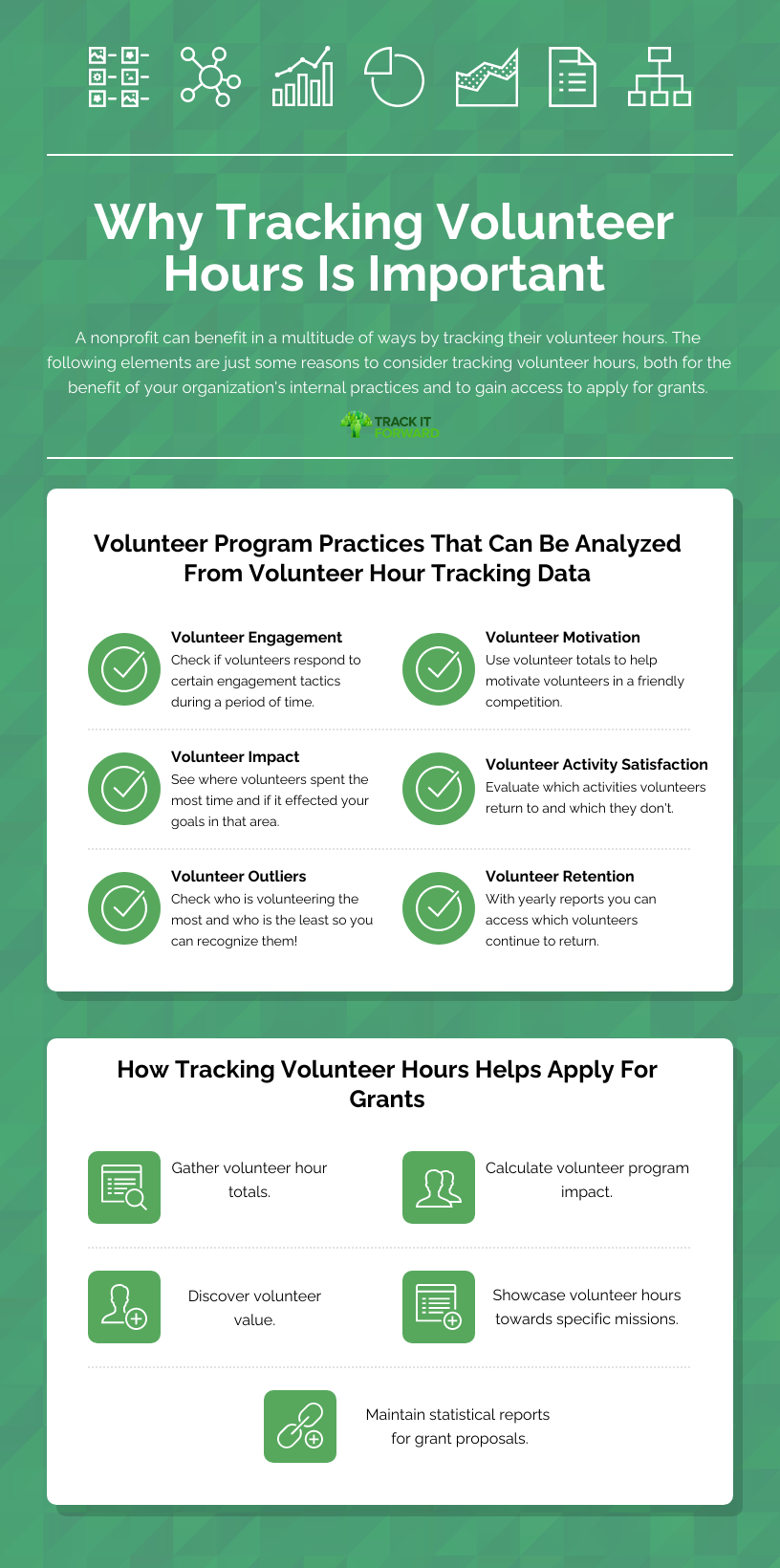 Why Tracking Volunteer Hours Is Important 

A nonprofit can benefit in a multitude of ways by tracking their volunteer hours. The following elements are just some reasons to consider tracking volunteer hours, both for the benefit of your organization's internal practices and to gain access to apply for grants. 

Volunteer Program Practices That Can Be Analyzed From Volunteer Hour Tracking Data 
Volunteer Engagement 
Check if volunteers respond to certain engagement tactics during a period of time. 

Volunteer Motivation 
Use volunteer totals to help motivate volunteers in a friendly competition. 
Volunteer Impact 
See where volunteers spent the most time and if it effected your goals in that area. 
Volunteer Activity Satisfaction
Evaluate which activities volunteers return to and which they don't. 
Volunteer Outliers 
Check who is volunteering the most and who is the least so you can recognize them! 
Volunteer Retention 
With yearly reports you can access which volunteers continue to return. 
How Tracking Volunteer Hours Helps Apply For Grants 
Gather volunteer hour totals. 
Calculate volunteer program impact. 
Discover volunteer value. 
Showcase volunteer hours towards specific missions. 
Maintain statistical reports for grant proposals.