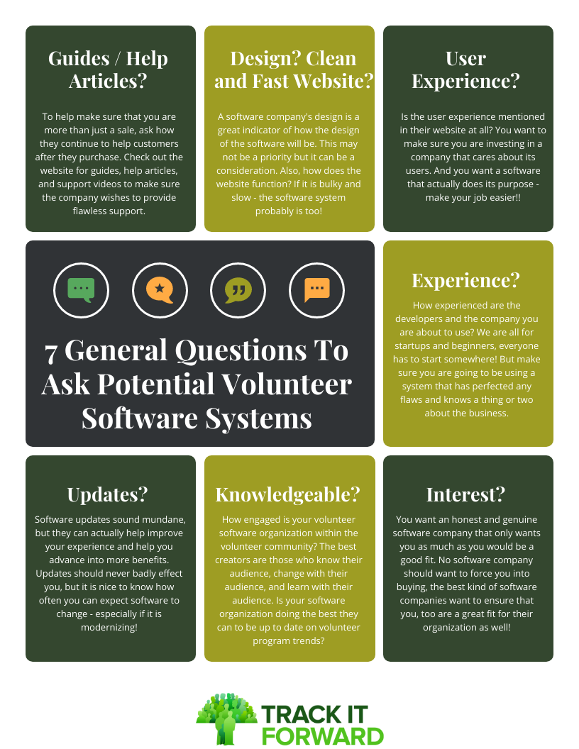 7 General Questions To Ask Potential Volunteer Software Systems 

Guides / Help Articles :To help make sure that you are more than just a sale, ask how they continue to help customers after they purchase. Check out the website for guides, help articles, and support videos to make sure the company wishes to provide flawless support. 

Design? Clean and Fast Website? 
A software company's design is a great indicator of how the design of the software will be. This may not be a priority but it can be a consideration. Also, how does the website function? If it is bulky and slow - the software system probably is too! 

User Experience? 
Is the user experience mentioned in their website at all? You want to make sure you are investing in a company that cares about its users. And you want a software that actually does its purpose - make your job easier!! 

Experience? 
How experienced are the developers and the company you are about to use? We are all for startups and beginners, everyone has to start somewhere! But make sure you are going to be using a system that has perfected any flaws and knows a thing or two about the business. 

Updates? 
Software updates sound mundane, but they can actually help improve your experience and help you advance into more benefits. Updates should never badly effect you, but it is nice to know how often you can expect software to change - especially if it is modernizing! 

Knowledgeable? How engaged is your volunteer software organization within the volunteer community? The best creators are those who know their audience, change with their audience, and learn with their audience. Is your software organization doing the best they can to be up to date on volunteer program trends? 

Interest? You want an honest and genuine software company that only wants you as much as you would be a good fit. No software company should want to force you into buying, the best kind of software companies want to ensure that you, too are a great fit for their organization as well! 