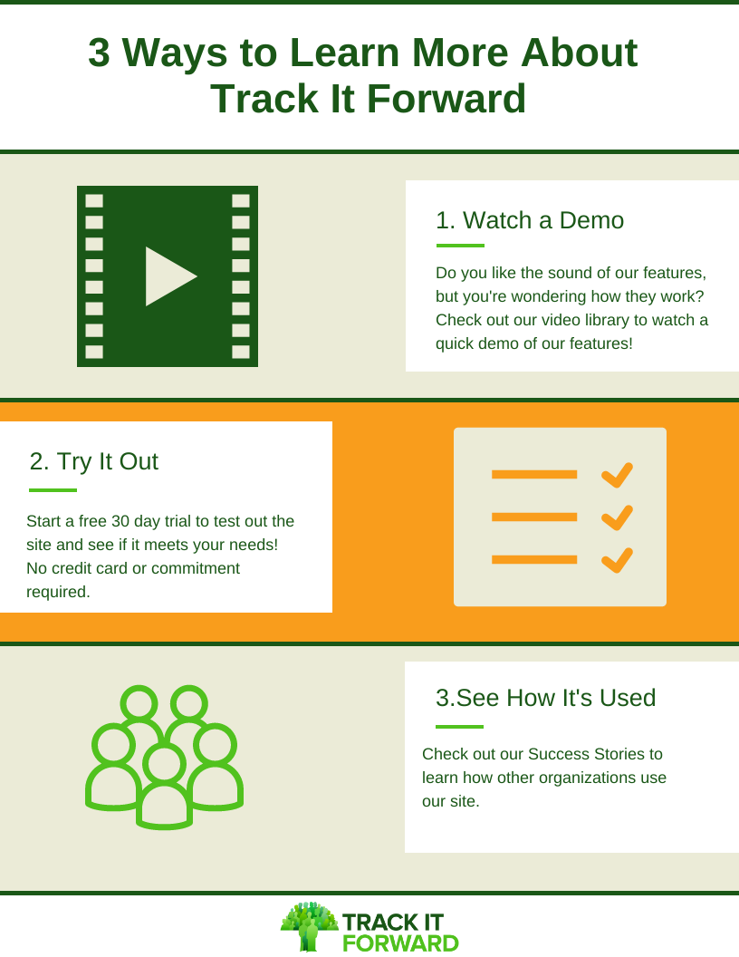 3 Ways to Learn More About Track It Forward 

1. Watch a demo: do you like the sound of our features, but you're wondering how they work? Check out our video library to watch a quick demo of our features! 

2. Try It Out
Start a free 30 day trial to test out the site and see if it meets yourneeds! 

No credit carad or commitment required. 

3. See How It's used
Check out our success stories to learn how other organizations use our site. 