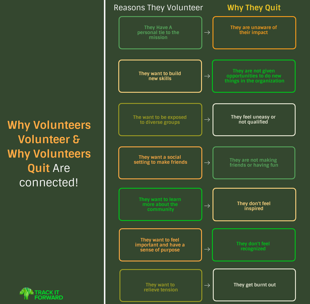 Reasons Volunteers Volunteer and the Reasons The Volunteers Quit Are Connected!