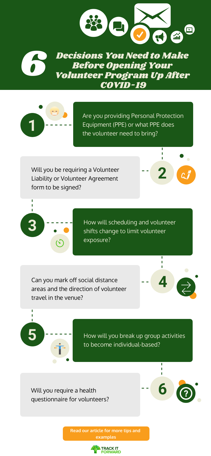 6 Decisions You Need to Make Before Reopening Your Volunteer Program After COVID-19

1.Are you providing Personal Protection Equipment (PPE) or what PPE does the volunteer need to bring? 
2.Will you be requiring a Volunteer Liability or Volunteer Agreement form to be signed? 
3.How will scheduling and volunteer shifts change to limit volunteer exposure? 
4.Can you mark off social distance areas and the direction of volunteer travel in the venue? 
5.How will you break up group activities to become individual-based? 
6.Will you require a health questionnaire for volunteers? 