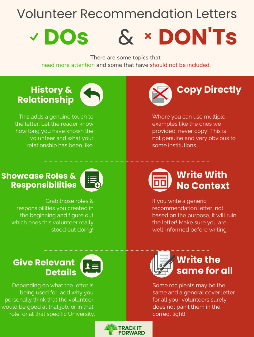 Volunteer Recommendation Letter Do's and Don'ts

Do: 
Ask the Volunteer Questions 
Give a history and relationship
showcase volunteer roles and responsibilities 
give relevant details

Dont:
copy straight from an example
use the same letter for all volunteers
write with no context from the volunteer 