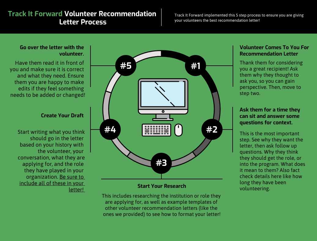 Volunteer Recommendation Letter Process