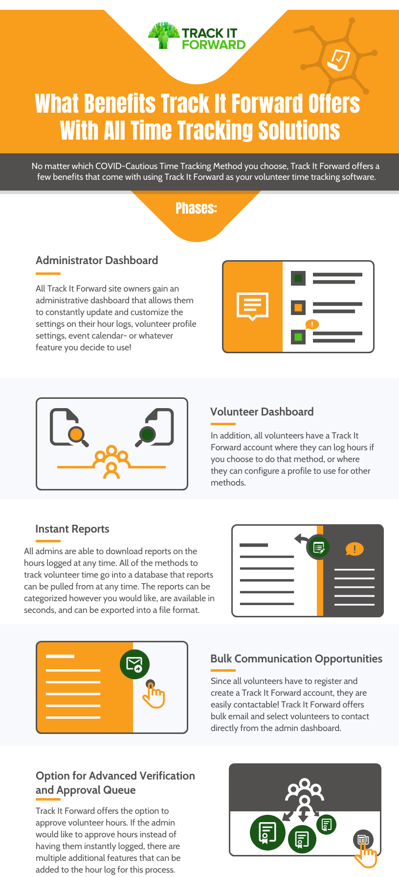 What Benefits Track It Forward Offers With All Time Tracking Solutions
No matter which COVID-Cautious Time Tracking Method you choose, Track It Forward offers a few benefits that come with using Track It Forward as your volunteer time tracking software.
All Track It Forward site owners gain an administrative dashboard that allows them to constantly update and customize the settings on their hour logs, volunteer profile settings, event calendar- or whatever feature you decide to use! 
In addition, all volunteers have a Track It Forward account where they can log hours if you choose to do that method, or where they can configure a profile to use for other methods. 
All admins are able to download reports on the hours logged at any time. All of the methods to track volunteer time go into a database that reports can be pulled from at any time. The reports can be categorized however you would like, are available in seconds, and can be exported into a file format.Since all volunteers have to register and create a Track It Forward account, they are easily contactable! Track It Forward offers bulk email and select volunteers to contact directly from the admin dashboard. 
Track It Forward offers the option to approve volunteer hours. If the admin would like to approve hours instead of having them instantly logged, there are multiple additional features that can be added to the hour log for this process. 