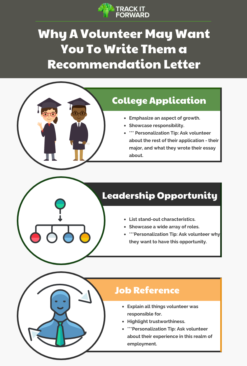 Why A Volunteer May Ask You For A Volunteer Recommendation Letter 1. College Application 2. Job Role 3. Leadership Opportunity