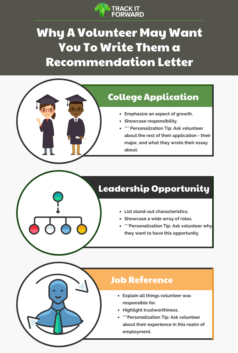 Why A Volunteer May Ask You For A Volunteer Recommendation Letter

1. College Application
2. Job Role
3. Leadership Opportunity 