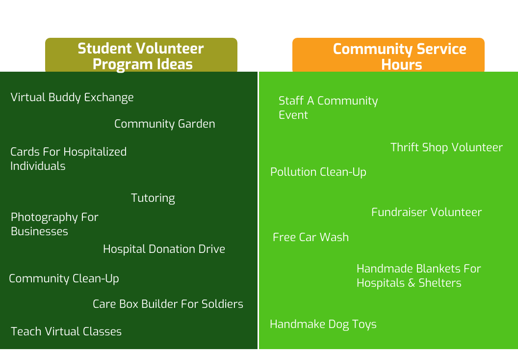 Student Volunteer Program & Community Service Hour Ideas 