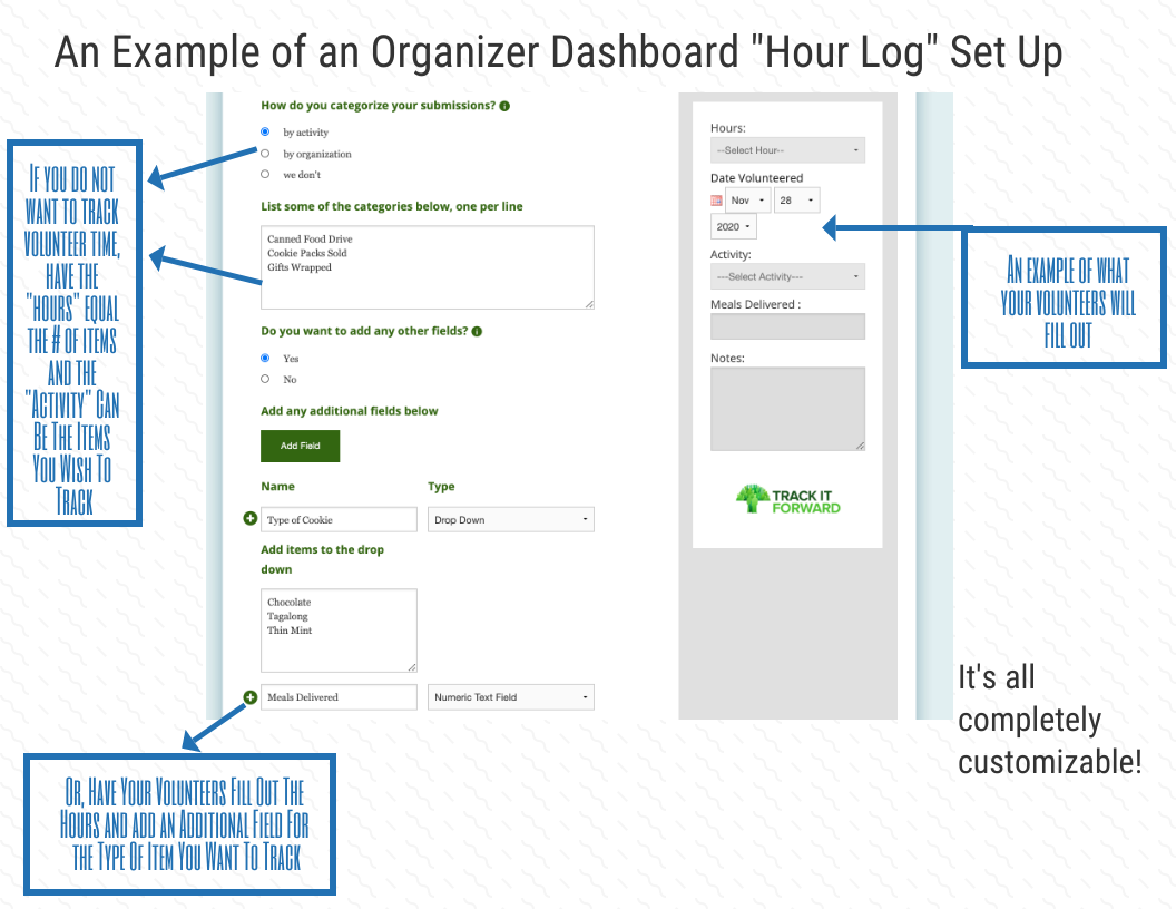 An Example of an Organizer Dashboard 