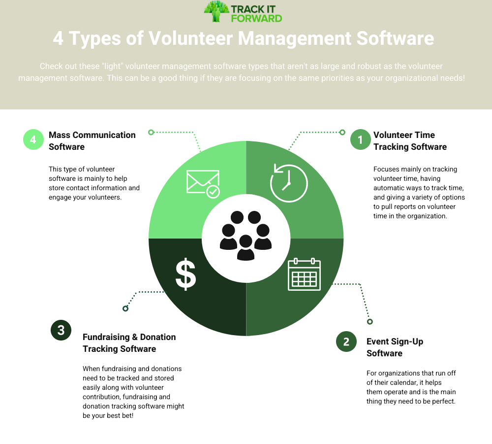 4 Types of volunteer management software 
Check out these 