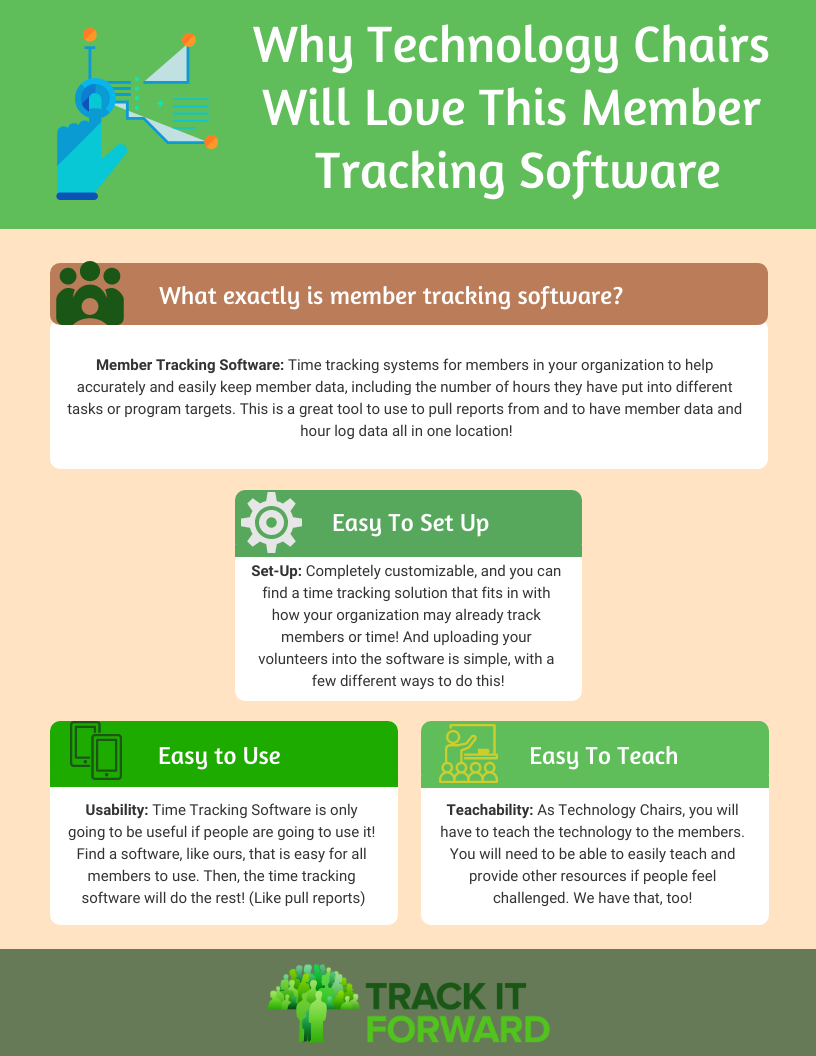 Why Technology Chairs Will Love This Member Tracking Software

What exactly is member tracking software?
Member Tracking Software: Time tracking systems for members in your organization to help accurately and easily keep member data, including the number of hours they have put into different tasks or program targets. This is a great tool to use to pull reports from and to have member data and hour log data all in one location!

Set-Up: Completely customizable, and you can find a time tracking solution that fits in with how your organization may already track members or time! And uploading your volunteers into the software is simple, with a few different ways to do this!

Usability: Time Tracking Software is only going to be useful if people are going to use it! Find a software, like ours, that is easy for all members to use. Then, the time tracking software will do the rest! (Like pull reports)

Teachability: As Technology Chairs, you will have to teach the technology to the members. You will need to be able to easily teach and provide other resources if people feel challenged. We have that, too! 