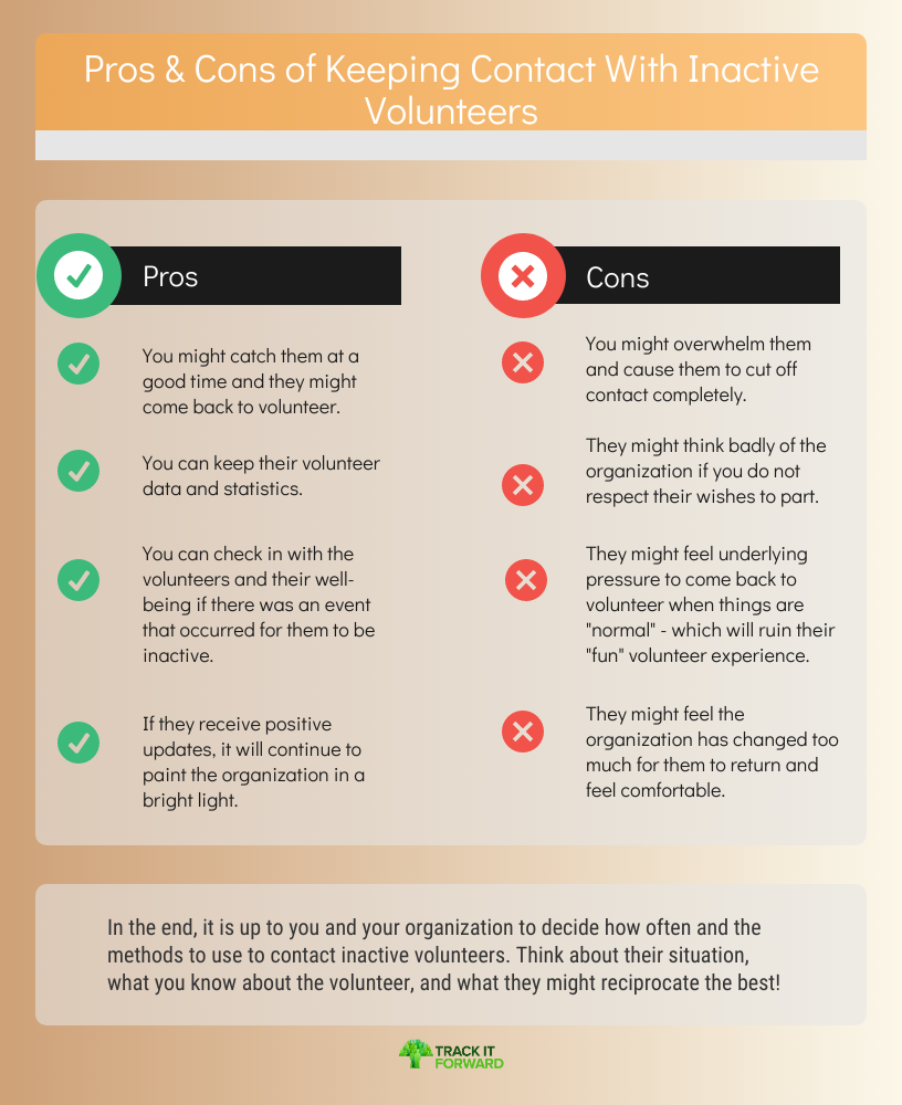 Pros & Cons of Keeping Contact With Inactive Volunteers 


In the end, it is up to you and your organization to decide how often and the methods to use to contact inactive volunteers. Think about their situation, what you know about the volunteer, and what they might reciprocate the best! 