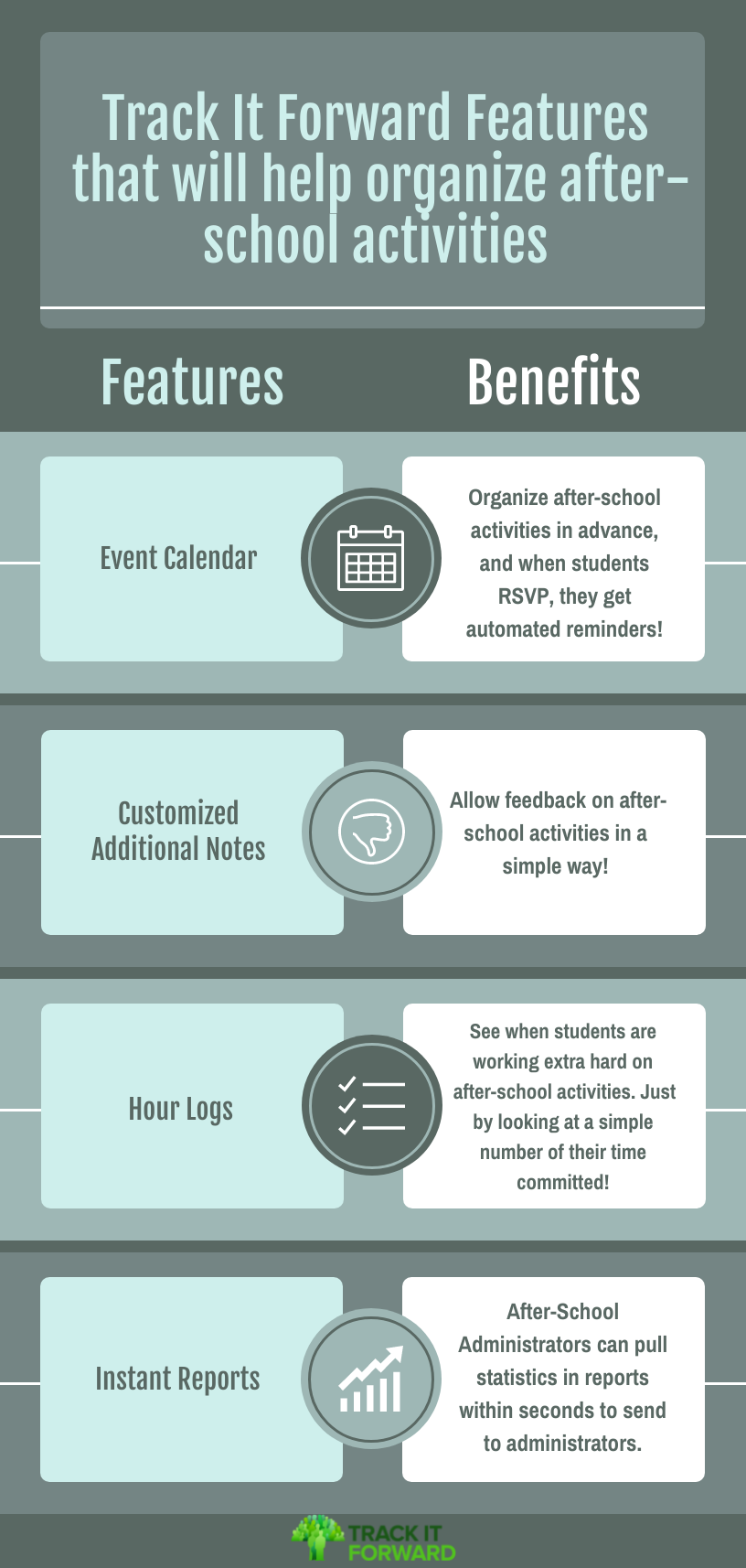 Track It Forward Features that will help organize after-school activities 

event calendar = Organize after-school activities in advance, and when students RSVP, they get automated reminders! 

customized additional notes. = Allow feedback on after-school activities in a simple way! 

hour logs = See when students are working extra hard on after-school activities. Just by looking at a simple number of their time committed! 

instant reports = After-School Administrators can pull statistics in reports within seconds to send to administrators. 