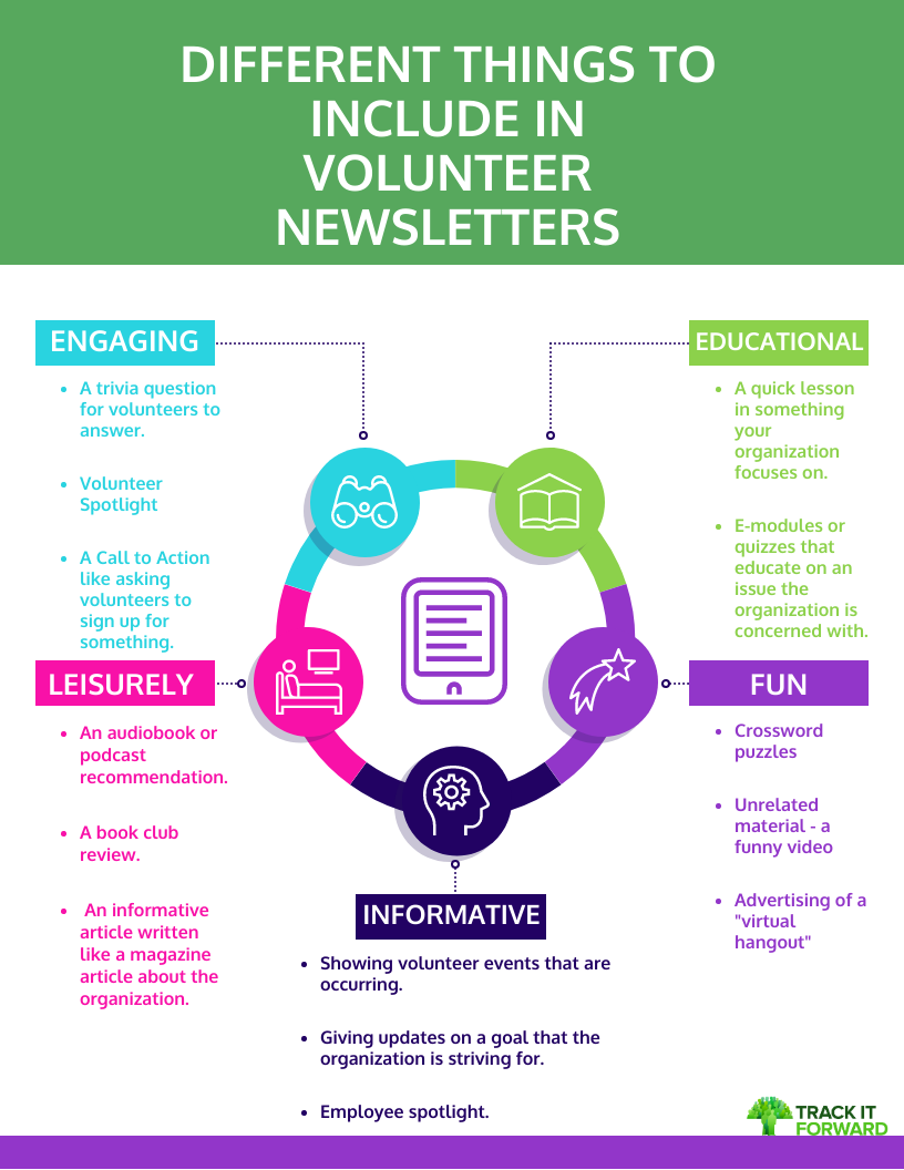 DIFFERENT THINGS TO INCLUDE IN VOLUNTEER NEWSLETTERS 

Educational -A quick lesson in something your organization focuses on.
 
E-modules or quizzes that educate on an issue the organization is concerned with.

Fun -Crossword puzzles
 
Unrelated material - a funny video
 
Advertising of a 