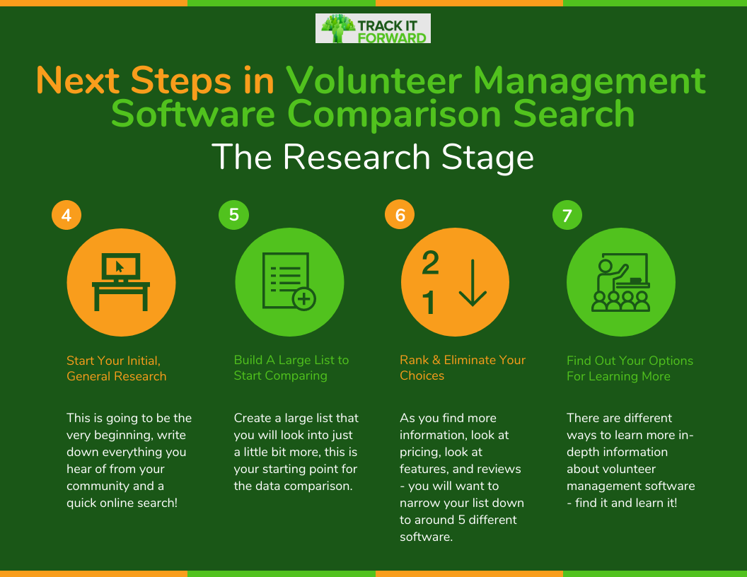 Next Steps in Volunteer Management Software Comparison Search

Research

1. Start Your Initial Research
This is going to be the very beginning, write down everything you hear of from your community and a quick online search! 

2. Build A Large List to Start comparing 
Create a large list that you will look into just a little bit more, this is your starting point for the data comparison. 

3. Rank and eliminate your choices 
As you find more information, look at pricing, look at features, and reviews - you will want to narrow your list down to around 5 different software. 

4. Find out your options for learning more 
There are different ways to learn more in-depth information about volunteer management software - find it and learn it! 