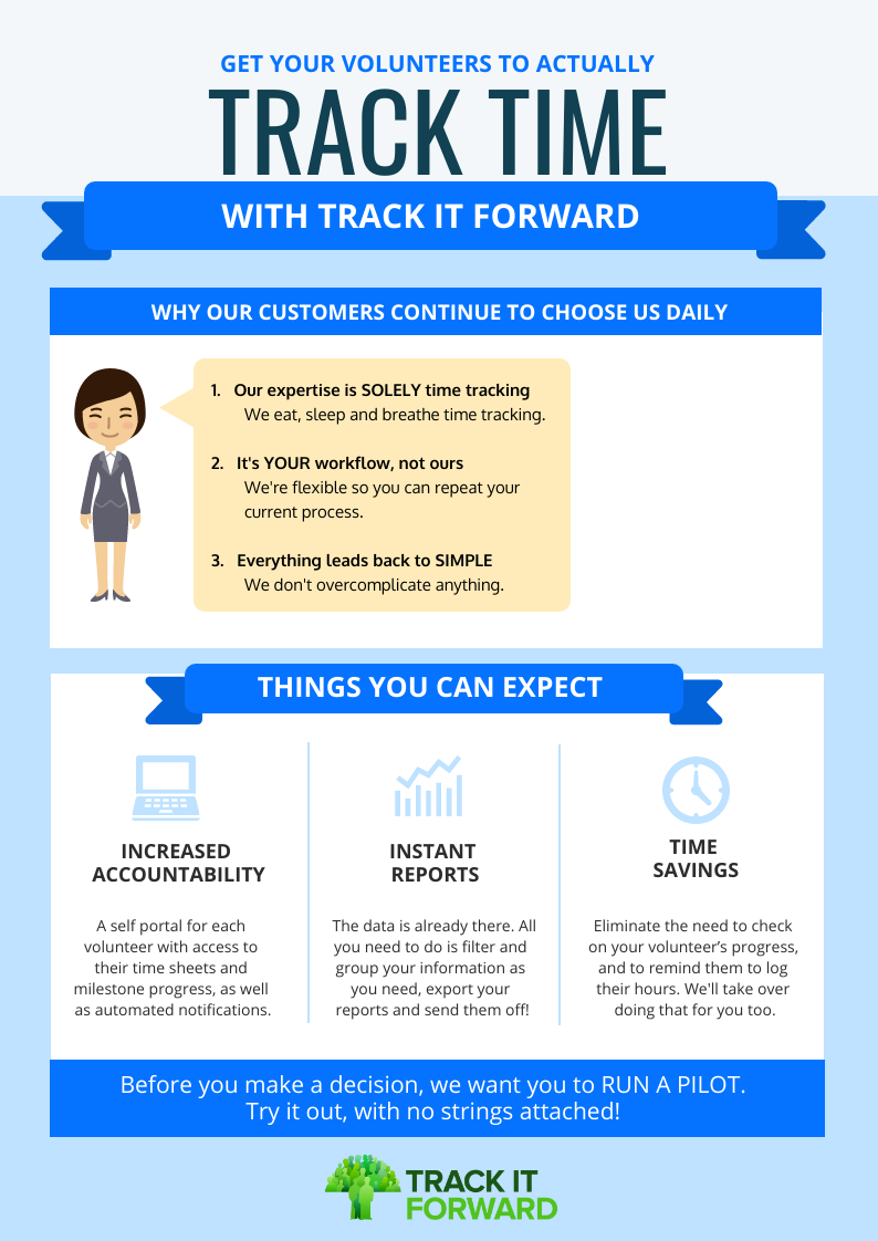 Get Your Volunteers To Actually Track Time With Track It Forward

Why Our Customers Choose Us Daily

1. Our expertise is solely time tracking
2. Its Your Workflow, not ours
3. Everything leads back to Simplicity

Things You Can Expect: 
Increased accountability
Instant Report
Time Savings 
