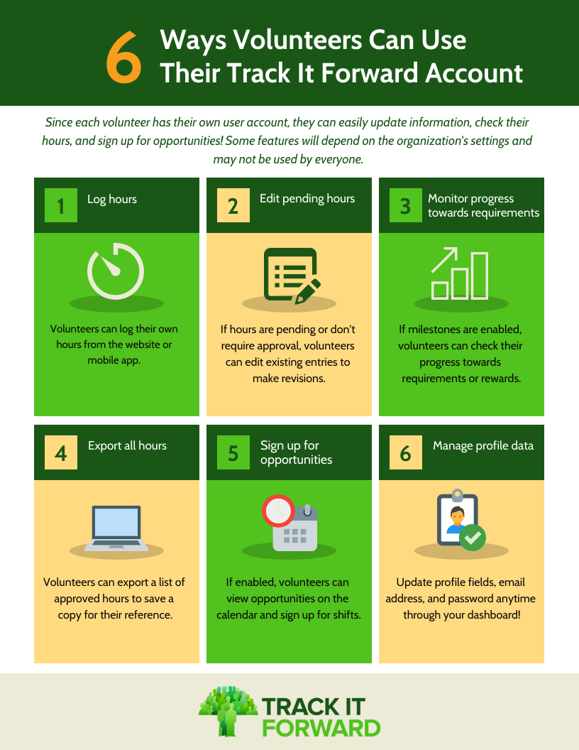 Since each volunteer has their own user account, they can easily update information, check their hours, and sign up for opportunities! some features will depend on the organization's settings and may not be used by everyone. 

1. log hours
2. edit  pending hours
3. monitor progress towards requirements
4. expoert all hours
5. sign up for opportunities
6. manager profile data 