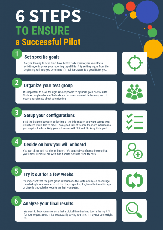 Pilots Are A Great Way To Test Out A New System If Done Right We Want To Eliminate All Guesswork For You So That You Can Really Focus On What Matters Pilots Are A Great Way To Test Out A New System If Done Right We Want To Eliminate All Guesswork For You So That You Can Really Focus On What Matters